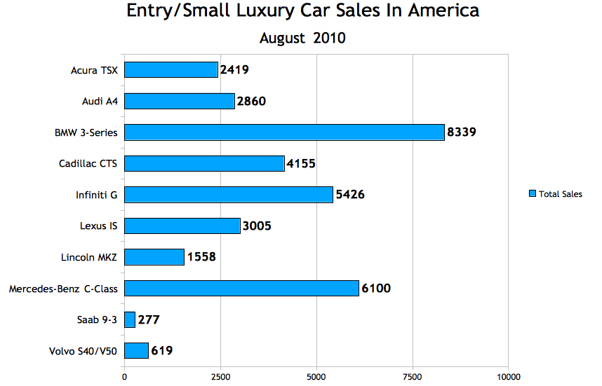 Small Compact Cars For Sale