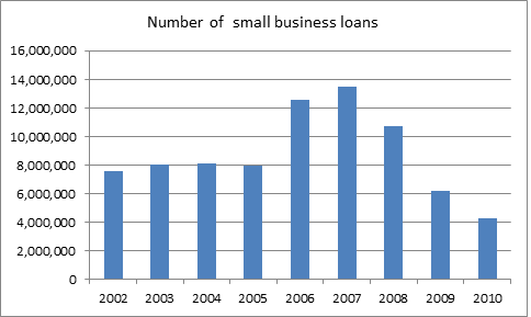 Smallbusinessloans