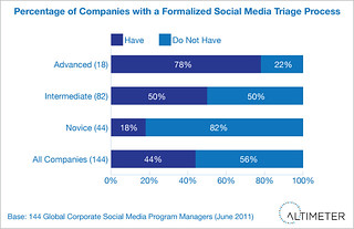 Social Media Strategy Outline