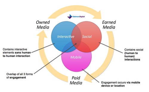 Social Media Strategy Outline