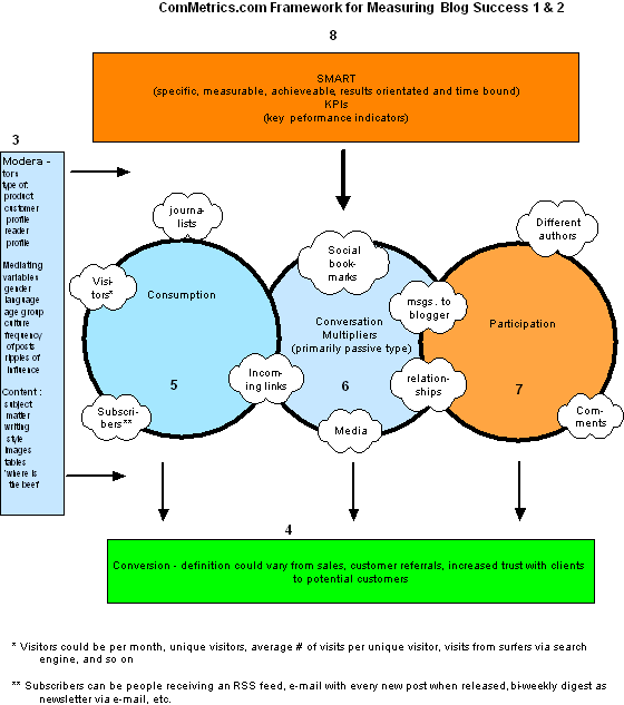 Social Media Strategy Outline