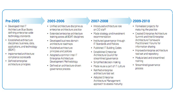 Social Media Strategy Plan Pdf