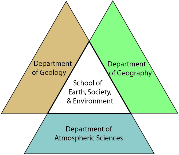 Society And Environment