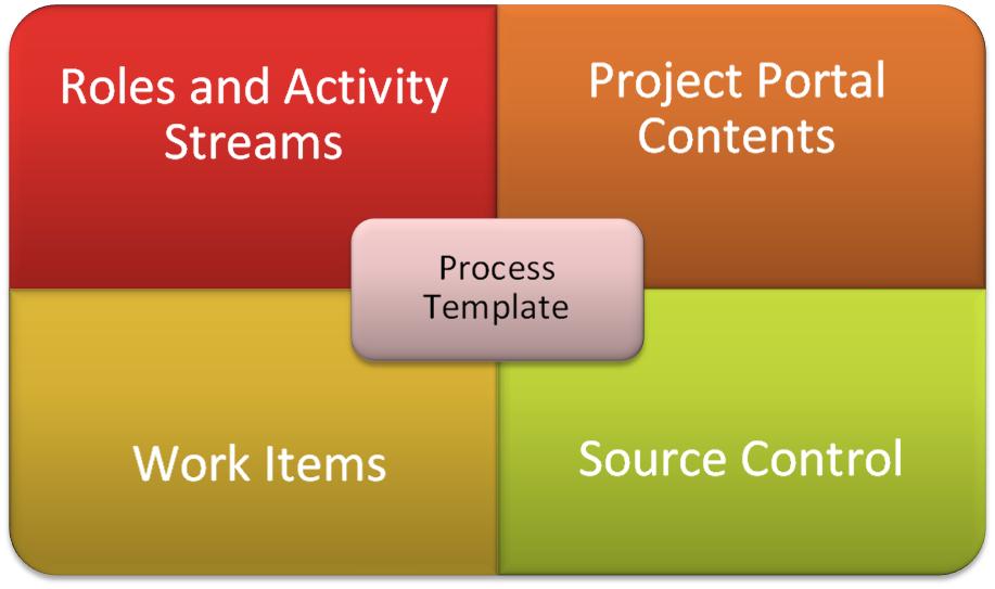 Software Development Documentation Template