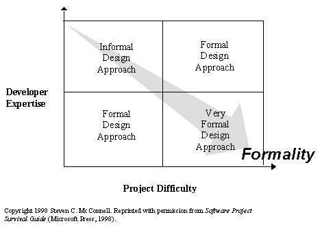 Software Development Documentation Template