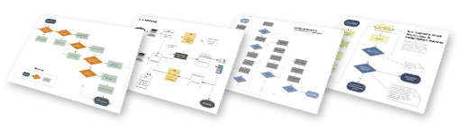 Software Documentation Process