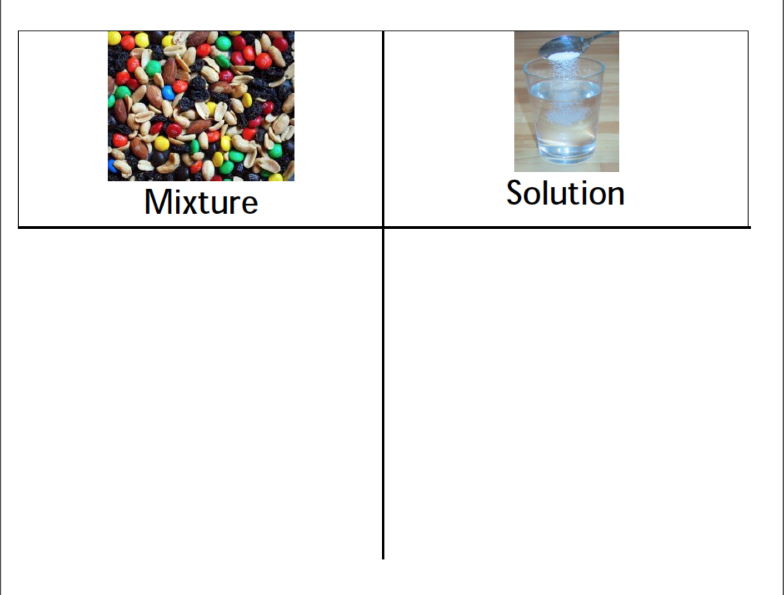 Solutions And Mixtures For Kids