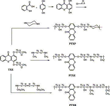 Solutions And Mixtures Powerpoint