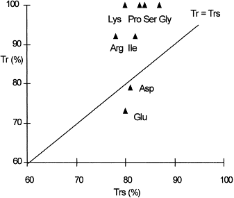 Solutions And Mixtures Powerpoint