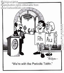 Solutions Chemistry Cartoon