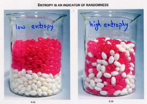 Solutions Chemistry Examples