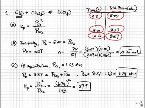 Solutions Chemistry Test