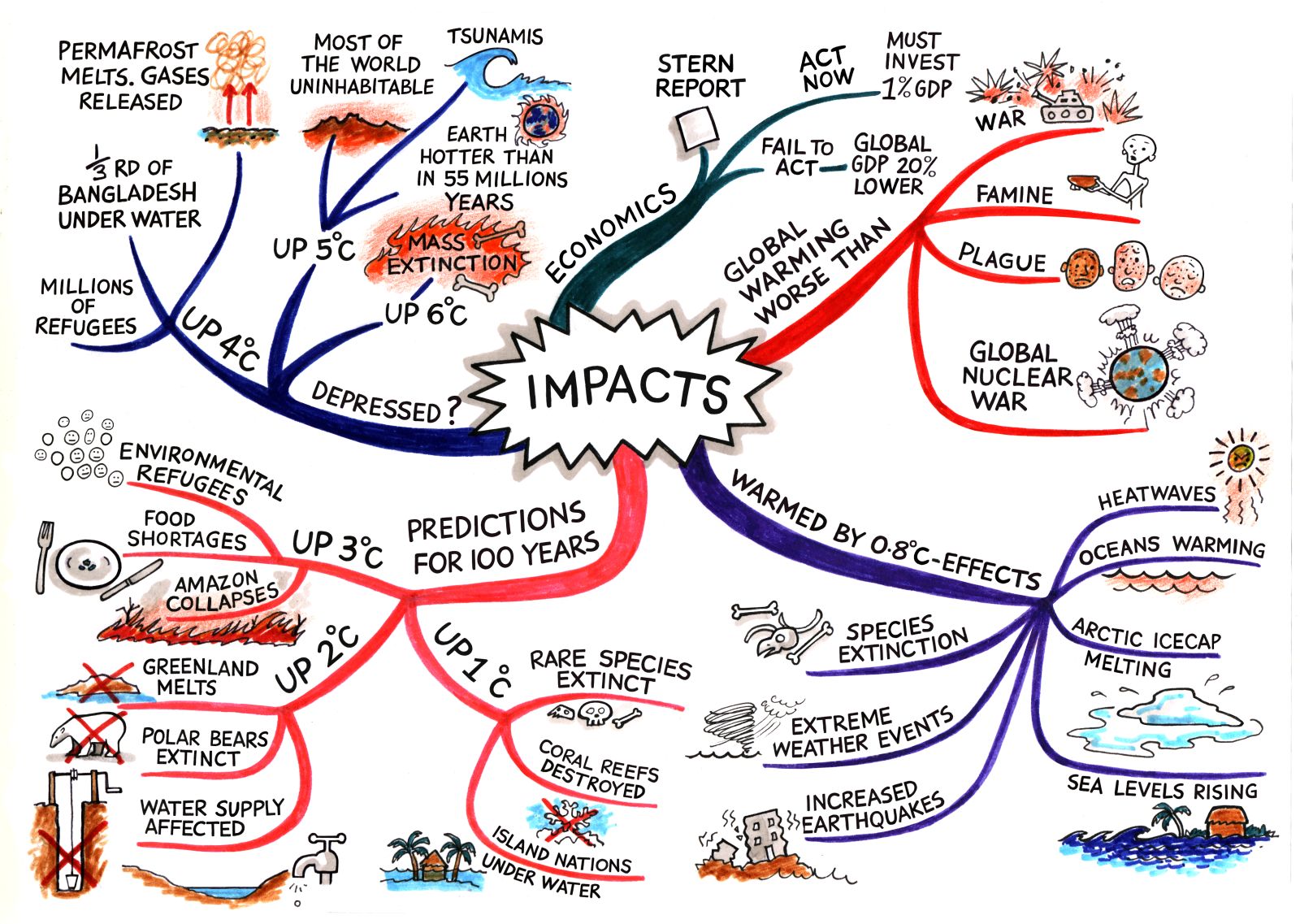 Solutions To Global Warming And Greenhouse Effect