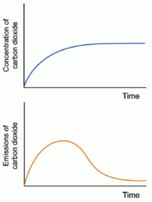 Solutions To Global Warming Articles