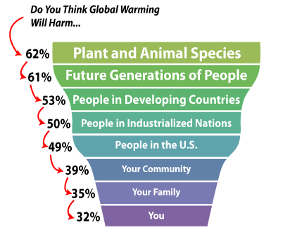 Solutions To Global Warming List