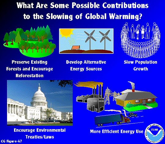 Solutions To Global Warming List