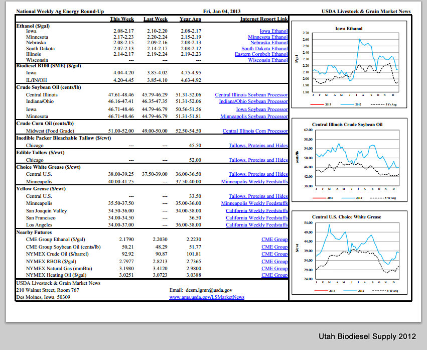 Soybean Feedstock