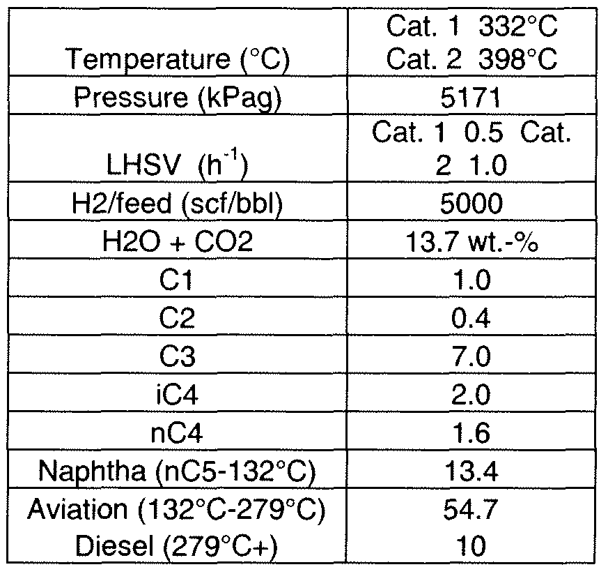 Soybean Feedstock