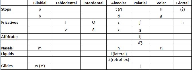 Spanish Phonetics Chart