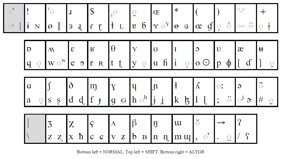 Spanish Phonetics Chart