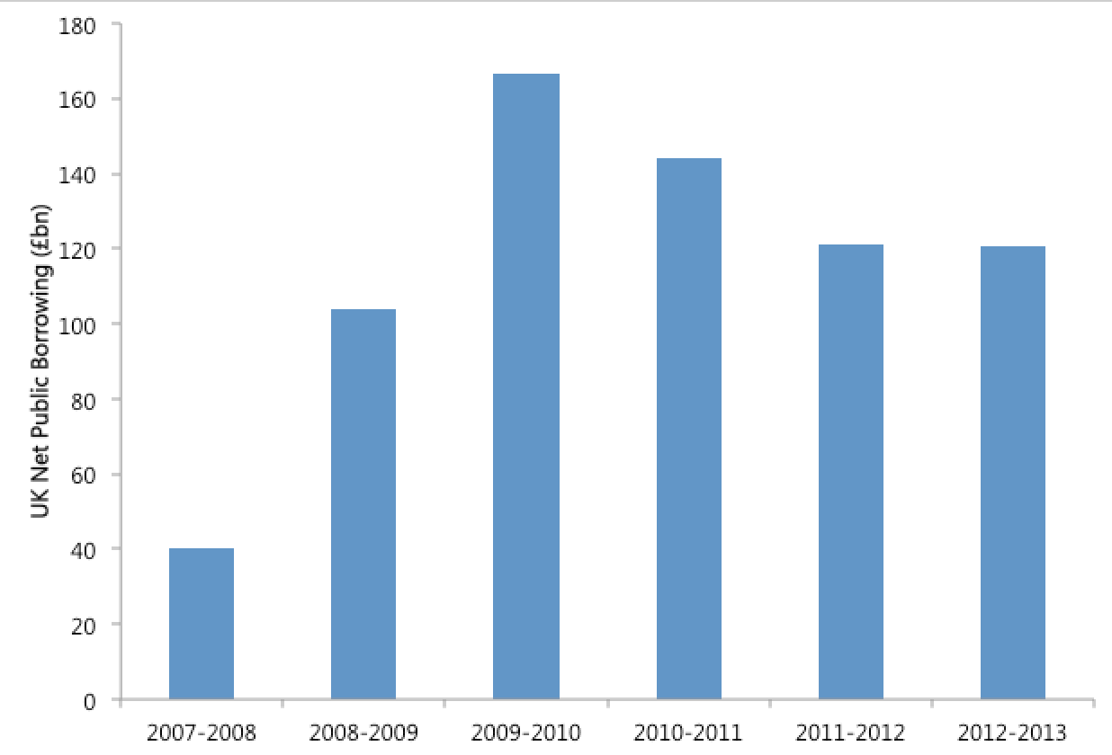 Spending Saving And Borrowing Gcse