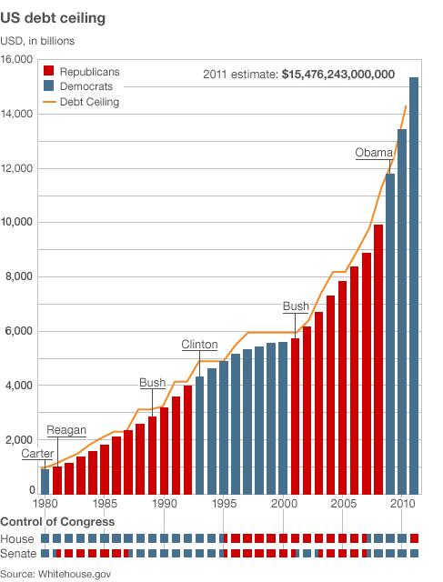 Spending Savings From Superlative Cpi With Protections For Vulnerable