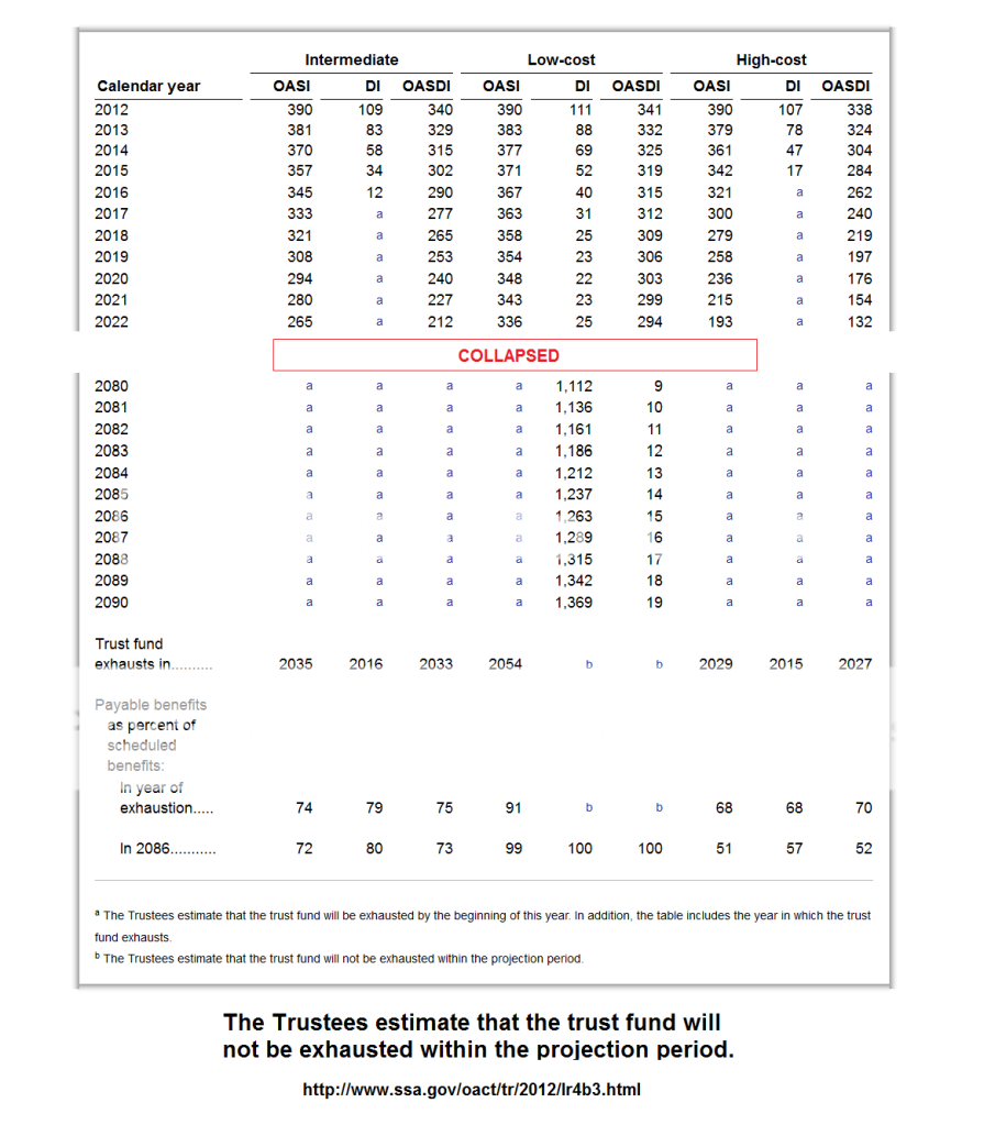 Spending Savings From Superlative Cpi With Protections For Vulnerable