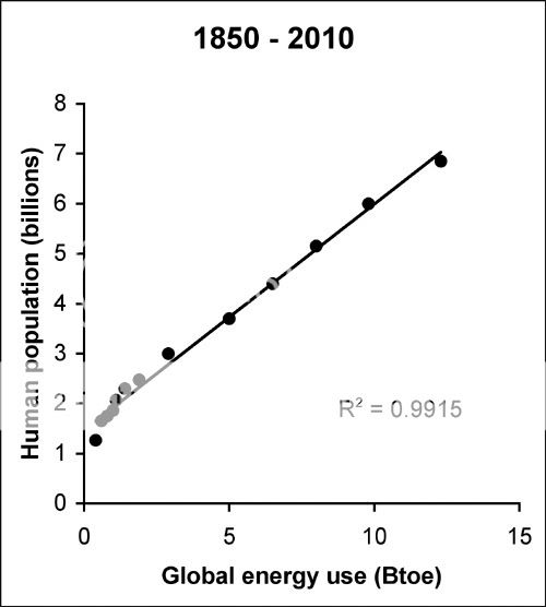 Spending Savings From Superlative Cpi With Protections For Vulnerable