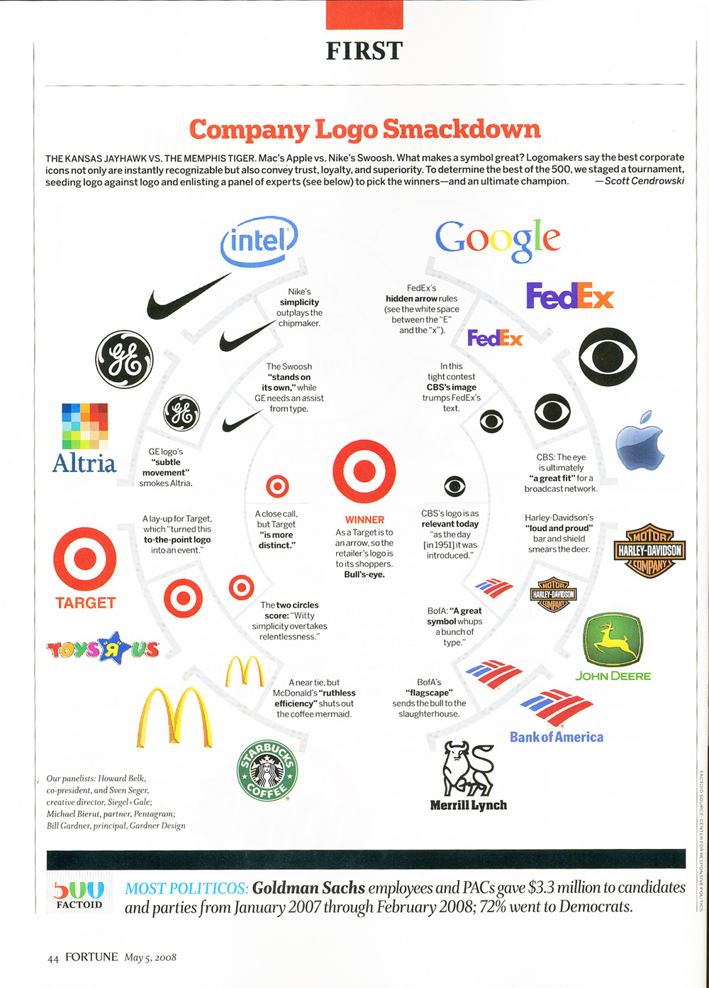 Sports Brand Logos List