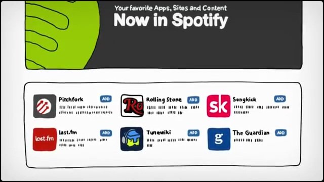 Spotify App