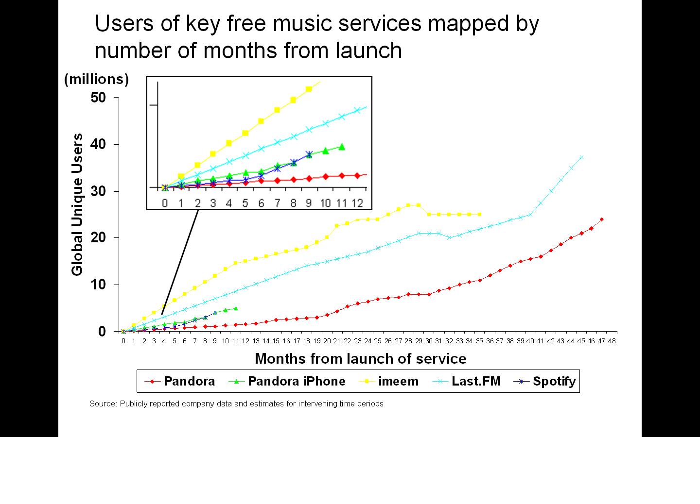 Spotify Application Key