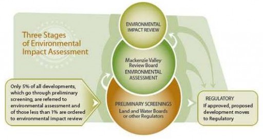 Stages Of Public Policy Process