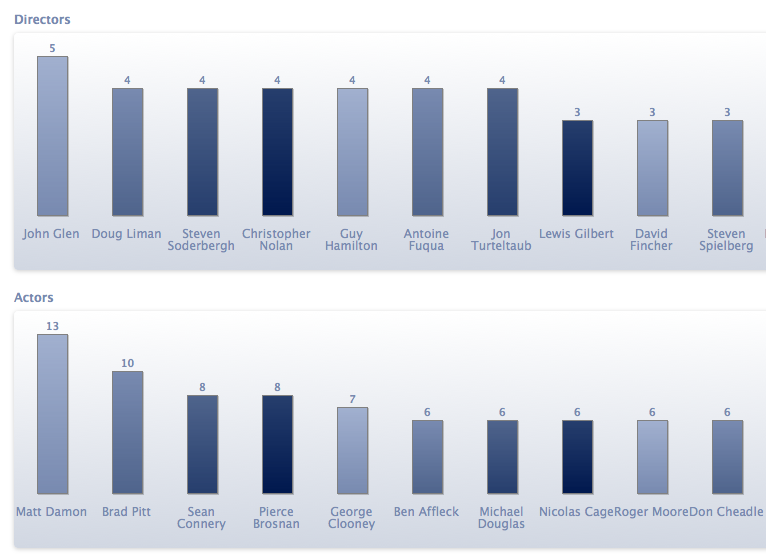 Statistics.html