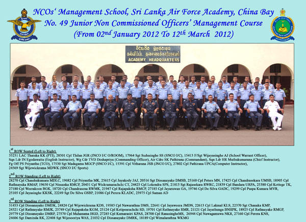 Stores Management Course In Sri Lanka