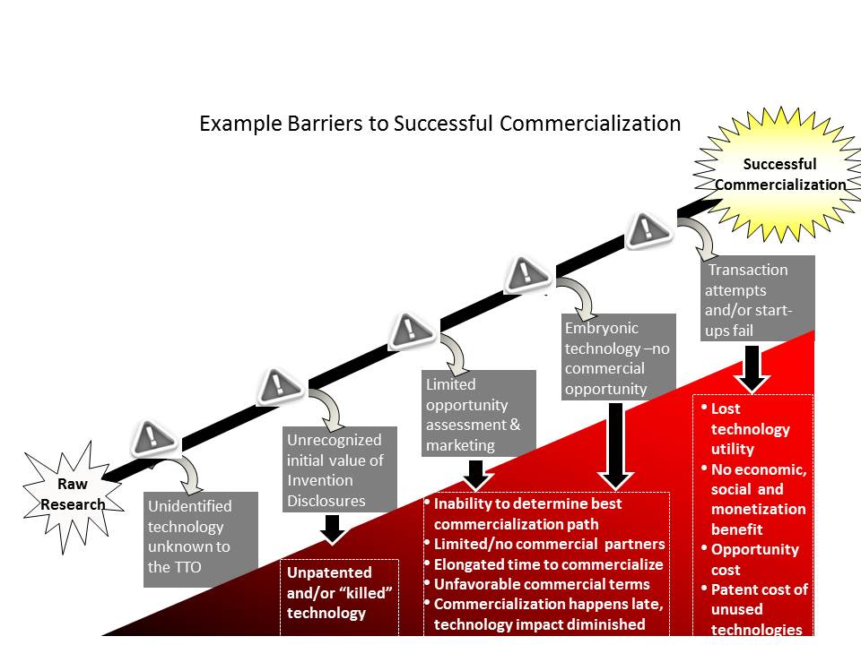 Strategic Partnerships Examples