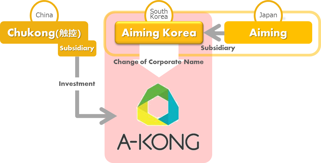 Strategic Partnerships In Local Markets