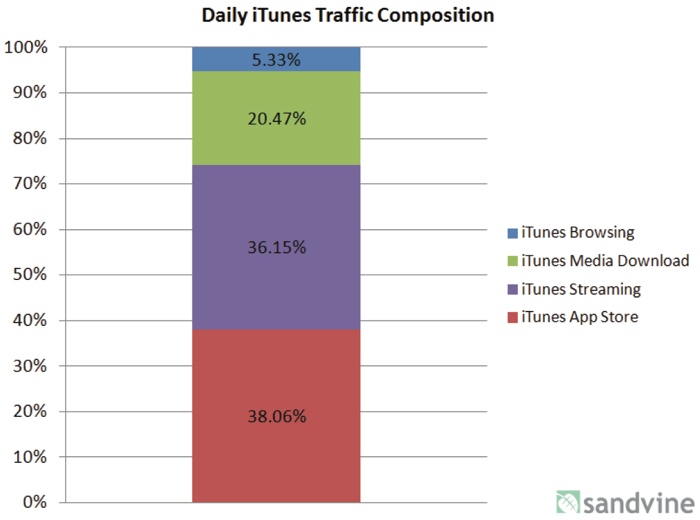 Streaming Radio App