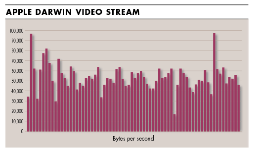 Streaming Server Open Source