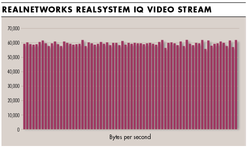 Streaming Server Open Source