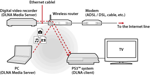 Streaming Server Windows