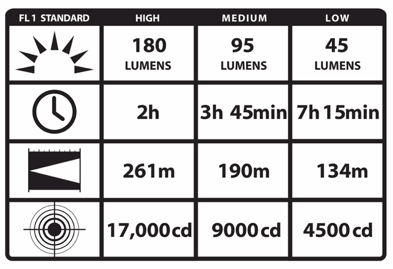 Streamlight Flashlight Repair