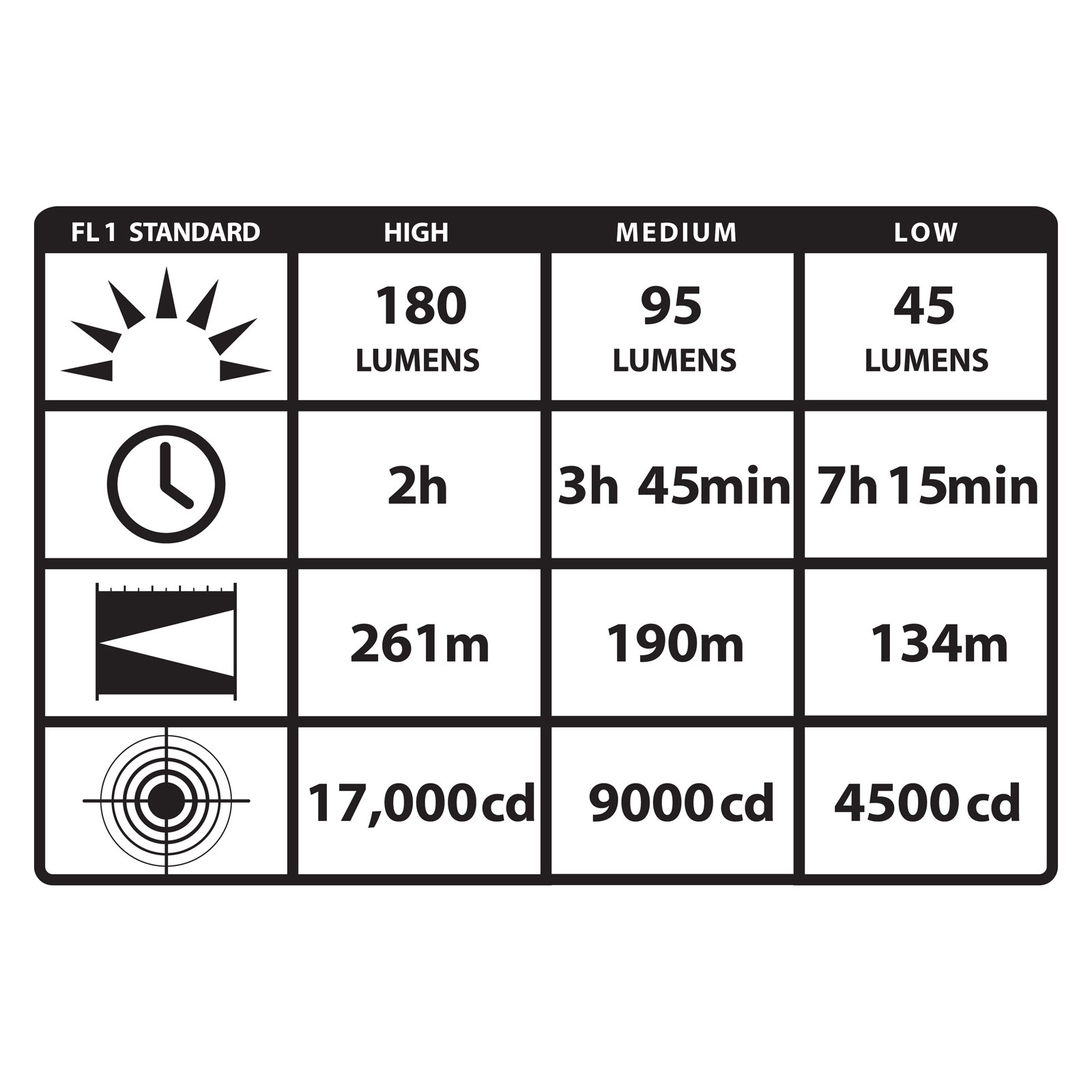 Streamlight Stinger Charger