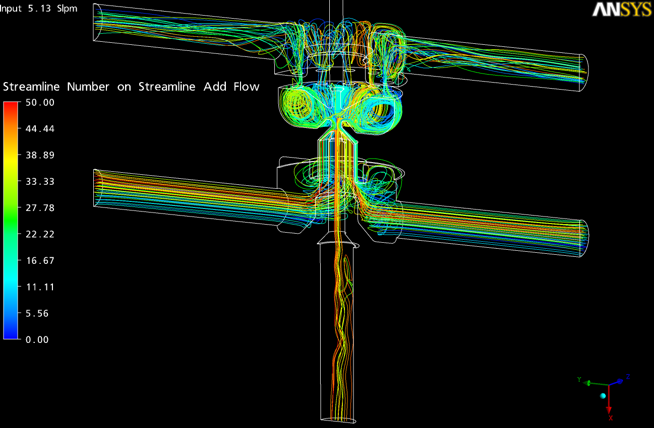 Streamline Flow Definition