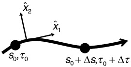 Streamline Flow Definition