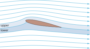 Streamline Flow Definition