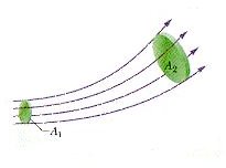 Streamline Flow Definition