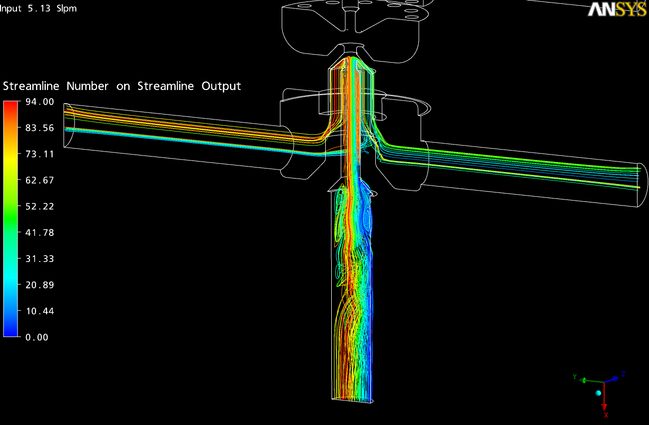 Streamline Flow Definition