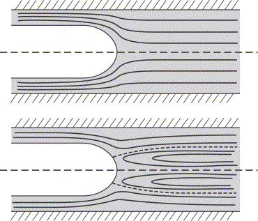 Streamline Flow Is More Likely For Liquids With