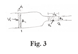 Streamline Flow Of Fluid