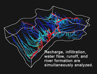 Streamline Flow Of Fluid